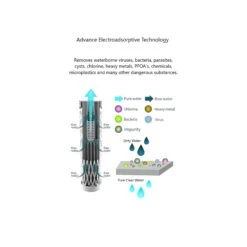 Collapsible Squeeze Water Filter Bottle - Advanced Water Filtration -Outdoor Camping Shop k182e8b29abf0fae1ac065efbf5ce4a60