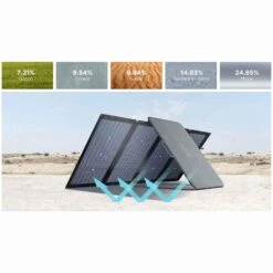 EcoFlow 220W Bifacial Portable Solar Panel -Outdoor Camping Shop k2230fd426997a1da8b2c9c9de9541eff