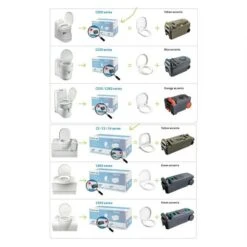 Thetford Fresh Up Set C2/3/4 -Outdoor Camping Shop k3b00b56731d5f00bee8669e1362cefae