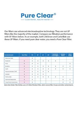 Collapsible Squeeze Water Filter Bottle - Advanced Water Filtration -Outdoor Camping Shop k548524224c60c0c13b829a35d8c00b46