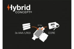 Petzl Actik Headtorch 450 Lumens Headlamp Light Outdoor Running Trekking [Green] -Outdoor Camping Shop ka85d993988748f6b9fe15226e984963a