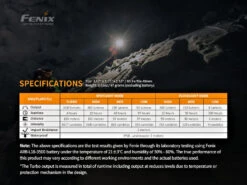 Fenix HM65R 1400 Lumen Rechargeable Headlamp 14 Fenix HM65R 1400 Lumen Rechargeable Headlamp -Outdoor Camping Shop kfca3edc6e8595376ecf2eb351f6a7893