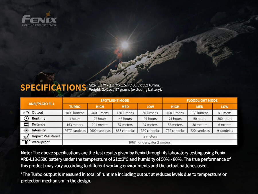 Fenix HM65R 1400 Lumen Rechargeable Headlamp 8 Fenix HM65R 1400 Lumen Rechargeable Headlamp - Image 6